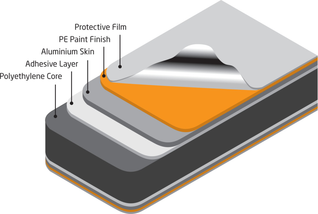 Aluminium Composite Panel Seven