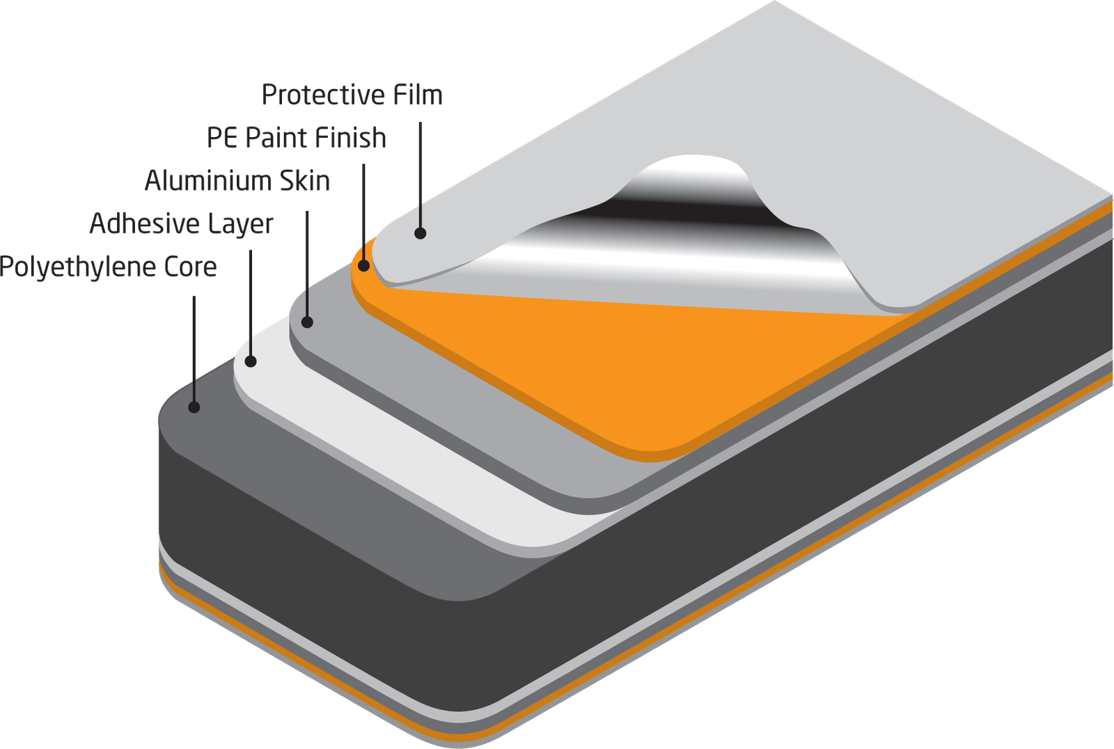 Aluminium Composite Panel Seven